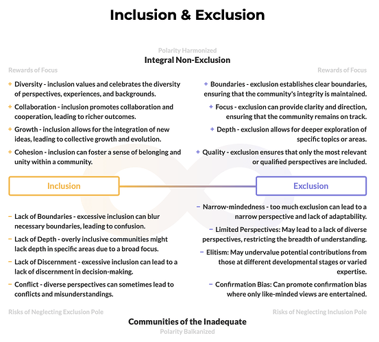 Polarity-InclusionAndExclusion