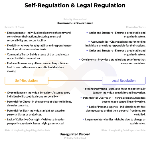 Polarity-SelfRegulationAndLegalRegulation