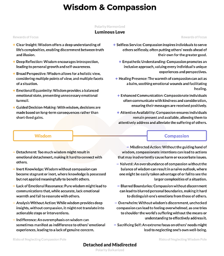 Polarity-WisdomAndCompassion