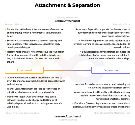 Polarity-AttachmentAndSeparation