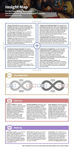 InsightMap-TheArtOfIntegralPuppetry