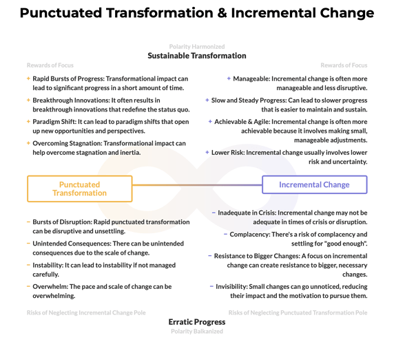 Polarity-PunctuatedEvolutionAndIncrementalChange