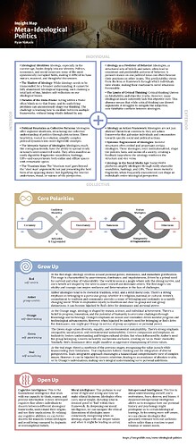 InsightMap-MetaIdeologicalPolitics-v2