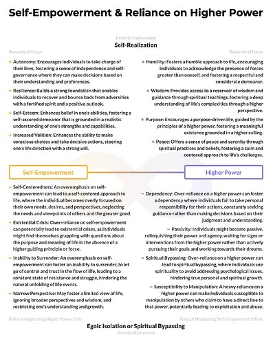 Polarity-SelfEmpowermentAndHigherPower-v2