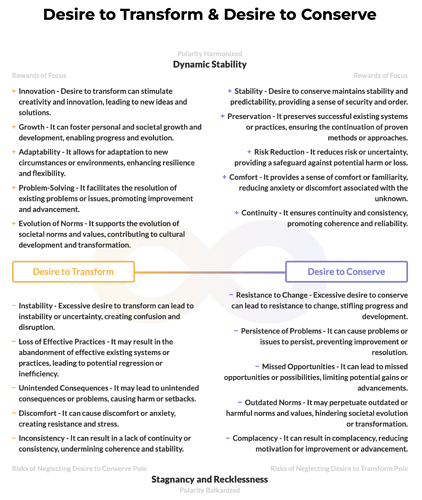 Polarity-DesireToTransformAndDesireToConserve