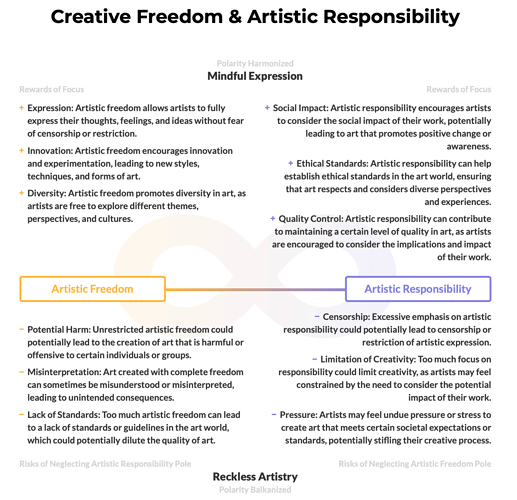 Polarity-CreativeFreedomAndArtisticResponsibility