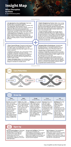 InsightMap-WhenTherapistsGoWoke