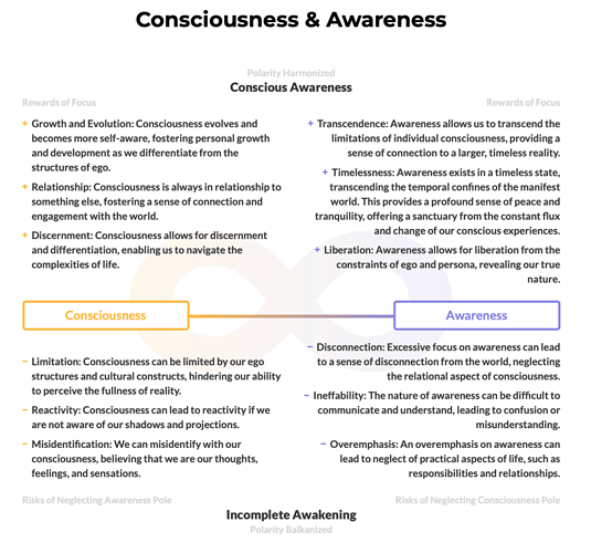 Polarity-ConsciousnessAndAwareness