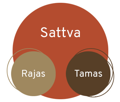 sattva