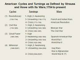 american%20cycles
