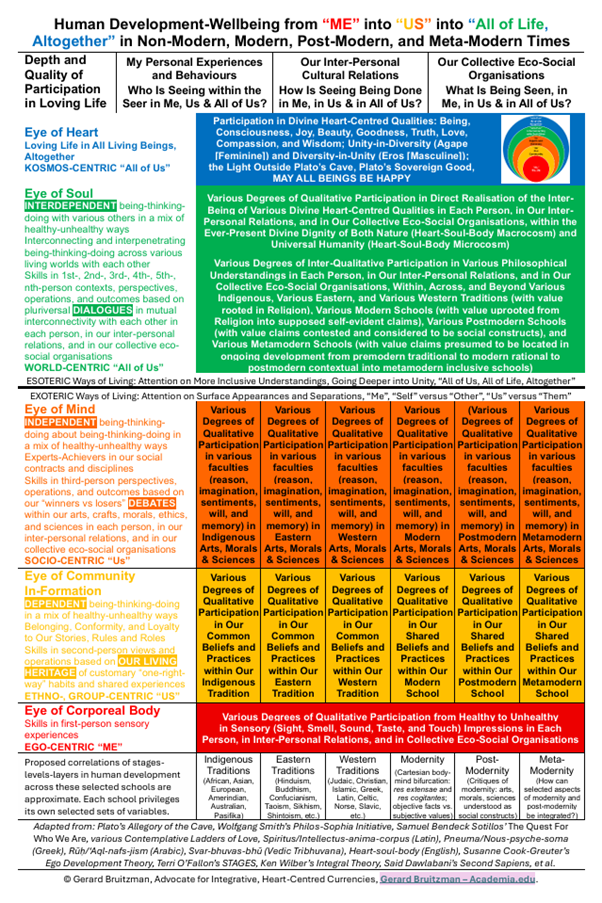 Human Development-Wellbeing
